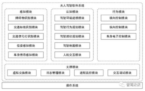 人工智能 驱动自动驾驶核心技术开发的引擎