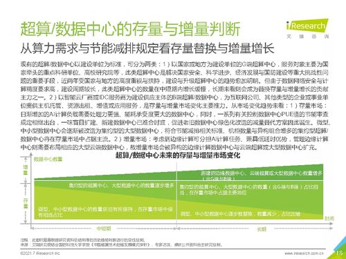 2021年中国人工智能基础层行业发展研究报告 聚焦人工智能基础软件开发